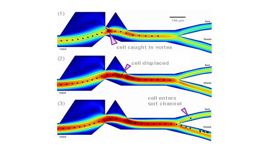 Vortex_Microfluidics