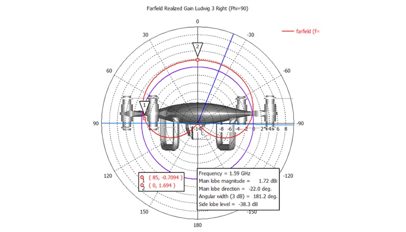 Novel Antennas